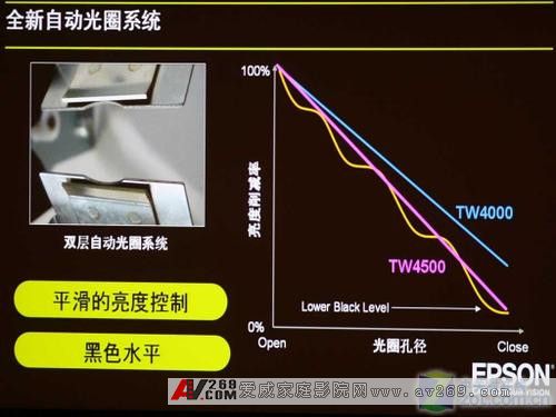 ��ʮ�f��һ���� 피�ӰԺ��ͶӰ���u 