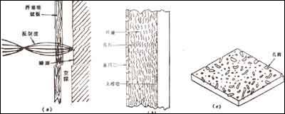 ������W������ͻ�푕r�g