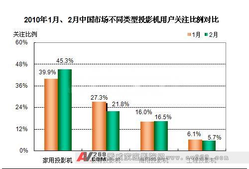 ����ͶӰ�C(j��)�����ǽ��c(di��n) �����Ј�(ch��ng)��܊ͻ��