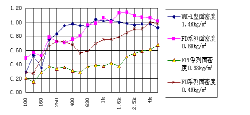�W(xu��)̎��:����Ļ��������