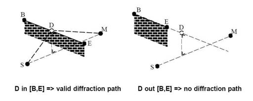 �����Ͻ���Ч����Ӌ��Cģ�M����