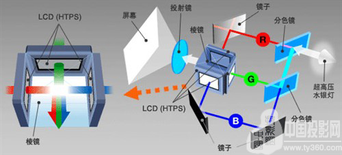 3LCD���g(sh��)�ٴΰl(f��)������(zh��n) ���𺳘I(y��)��
