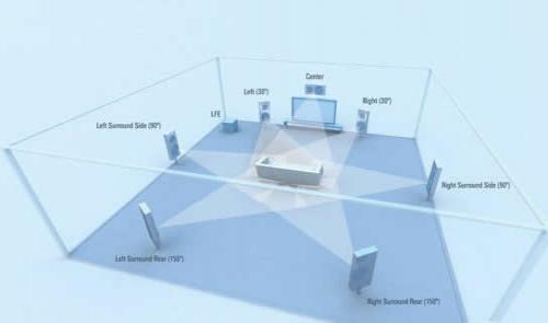 DTS�P(gu��n)��5.1��7.1���ϵ�y(t��ng)�Ķ��x
