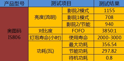 Ó̥�Q��֮�����W�D�aȫ����ͶӰ�u�y