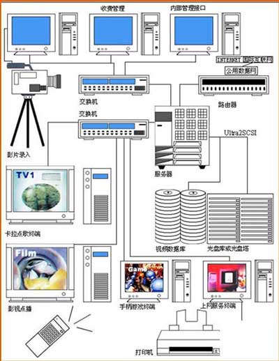 ʲô��VOD����OKϵ�y��