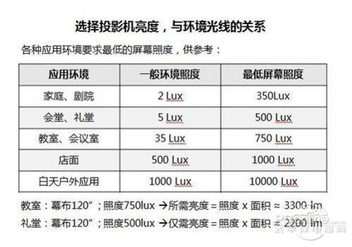 ͶӰ�C�����n-����ȫ����