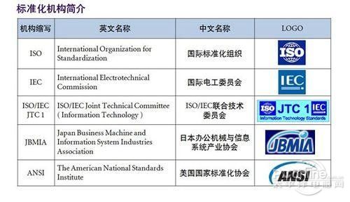 ͶӰ�C�����n-����ȫ����