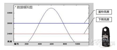 ͶӰ�C�����n-����ȫ����