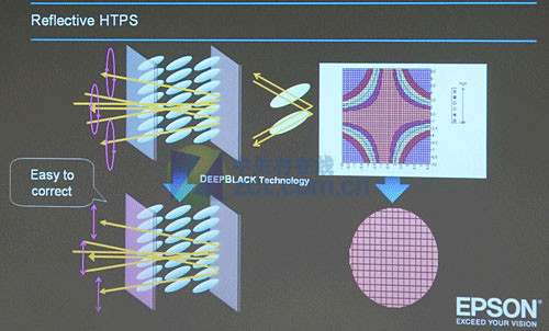 ��(du��)�ȶ�1000000:1 ��(��i)�����װl(f��)RHTPS���g(sh��) 