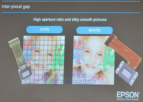 ��(du��)�ȶ�1000000:1 ��(��i)�����װl(f��)RHTPS���g(sh��) 