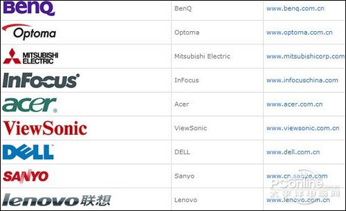 ���ֲ���DLP���g��ͶӰ�CƷ��