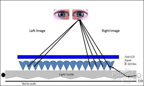 ָ���Դ3D���g(sh��)