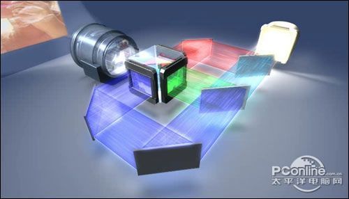 ̽��3LCD���g(sh��)ɫ�ʵ�����