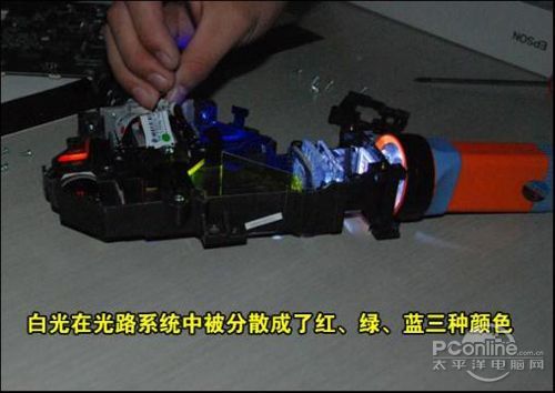 3LCDͶӰ���g(sh��)