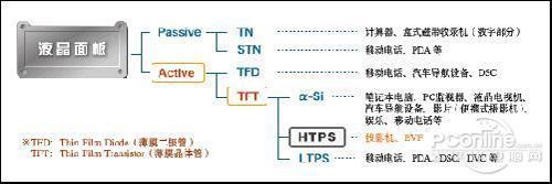 3LCDͶӰ���g(sh��)