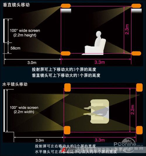 ˮƽ�ʹ�ֱ�R�^�Ƅ�