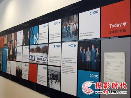 ������ ʾ��HD-900ͶӰ�C����űȌ����