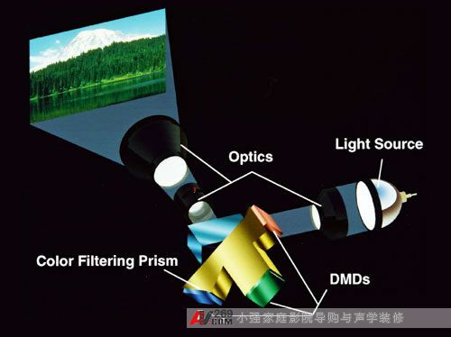 Ц��Ⱥ�۵��Y�� ����SIM2���صĹ�W����