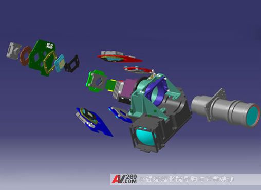 sim2ͶӰ�C���g