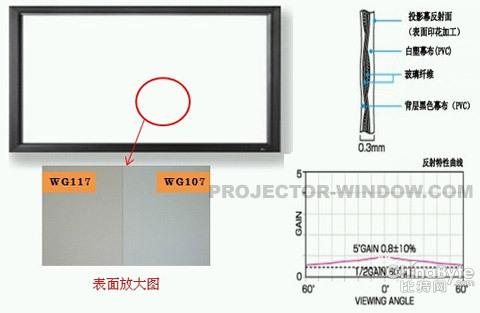 2010��OS��Ļ��WG107\WG117�a(ch��n)Ʒ��ʽ�l(f��)��