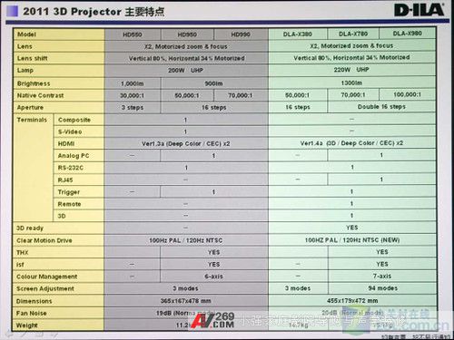 �����׿�3D1080pͶӰJVCXC980�l��