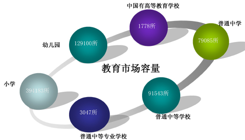 ����ͶӰ�Ј������c���N���޴����ԭ�����