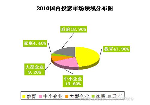 ����ͶӰ�Ј������c���N���޴����ԭ�����