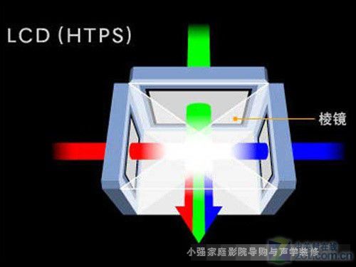 ���1080pͶӰ�C ������TW3300C�yԇ 