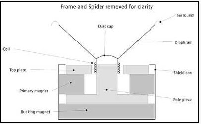 �������λ�������ü�����ԭ��