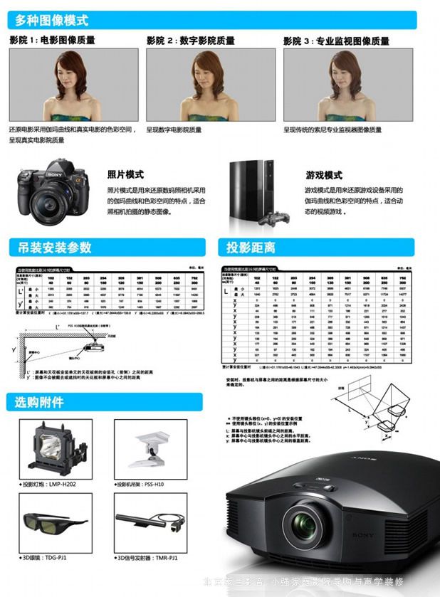 ����HW30ESͶӰ���x����