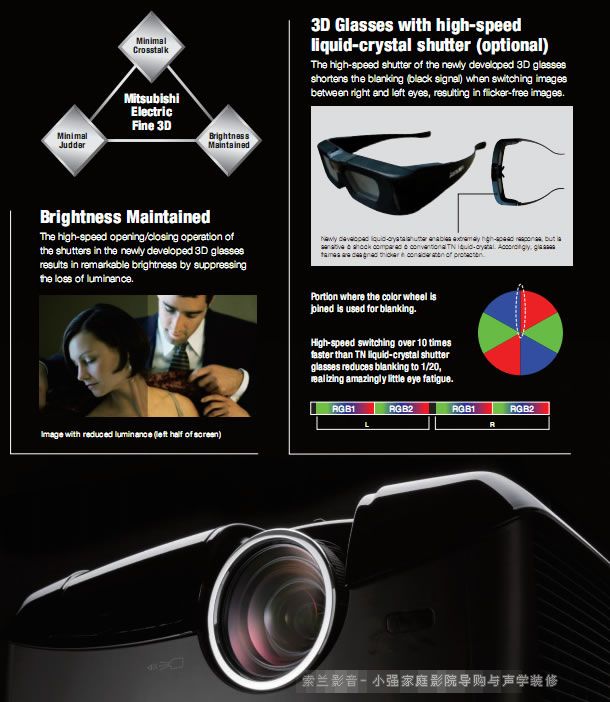 ����3D���ø���ͶӰ�C