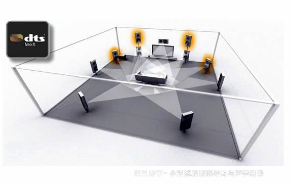 DTS Neo:X���u��11.1����Чȫ�憢��