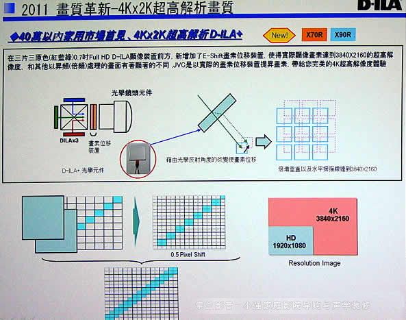 JVC 4K���g(sh��)