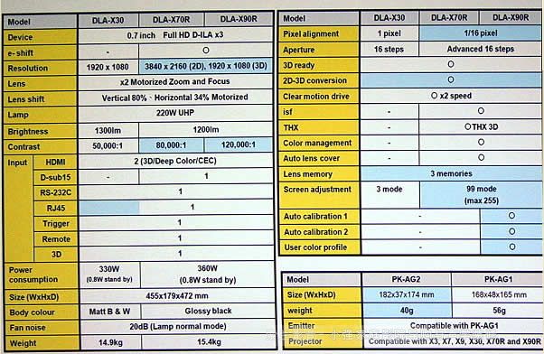 JVCͶӰ�CDLA-X90R��DLA-X70R�cDLA-X30��Ҏ(gu��)���