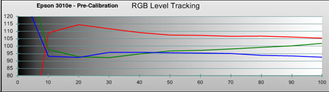 �Ҷȸ�ۙ��У��֮ǰ���x����6000K����