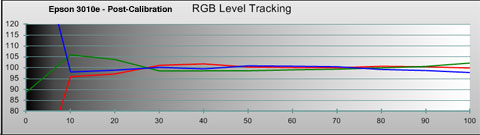 Home Cinema 3010�ĻҶȸ�ۙ������У�ʵ�6500K