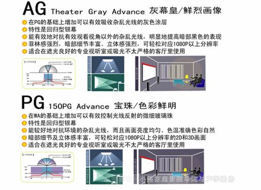 �յ�Ļ������Ļ�ͻ�Ļ��Ļ�Ͻ�B