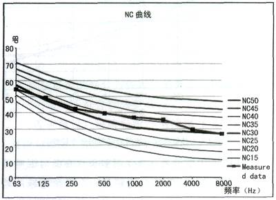 ӰԺ���O���\���д��ڵ�һЩ���}