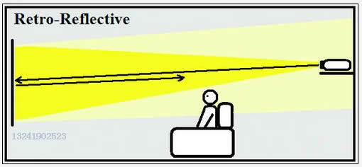 �ؚw��(Retro reflective)ͶӰĻ