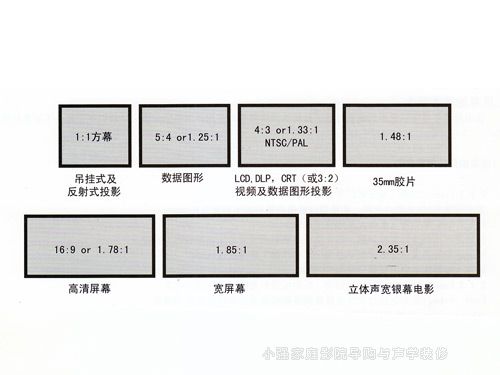 ͶӰĻ�����(l��i)��(hu��)��