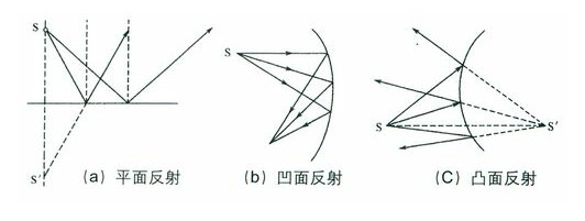 �������