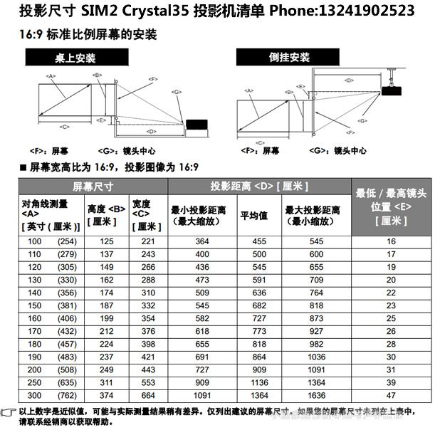 Sim2 Crystal35ͶӰ�C(j��)���b�����cͶӰ�ߴ�