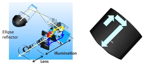 ����4KͶӰ�C