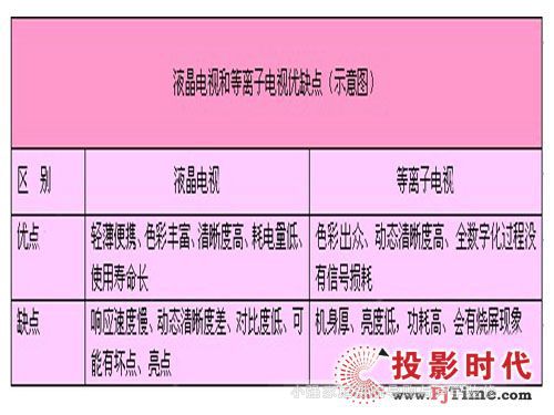 ֪�Լ��֪�R �������õ�ʹ��ƽ���ҕ