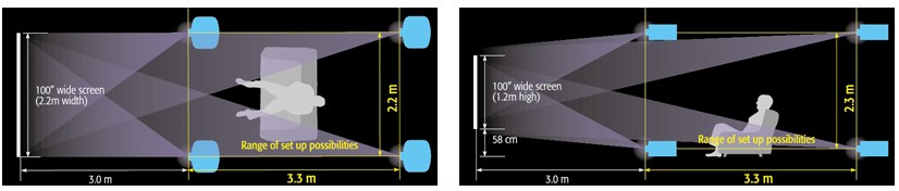 ������TW8200���bλ��
