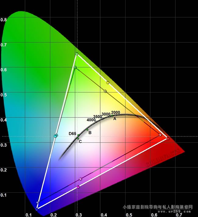 ����VW500ESɫ��