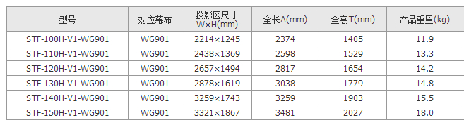 OS STF��Ļ���ߴ�