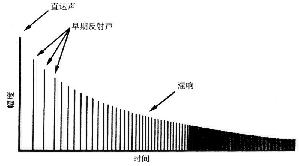 ��ͬ ���ҵĻ��ָ��(bi��o)֪�R(sh��)