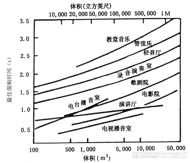 ��ͬ���g�Ļ�푕r�g�D