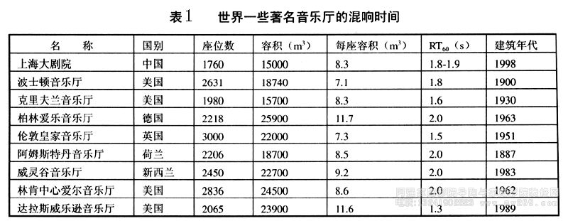 ��ͬ�����d�Ļ�푕r�g